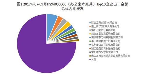 2017年07 09月林產(chǎn)品出口top企業(yè)名錄 木家具