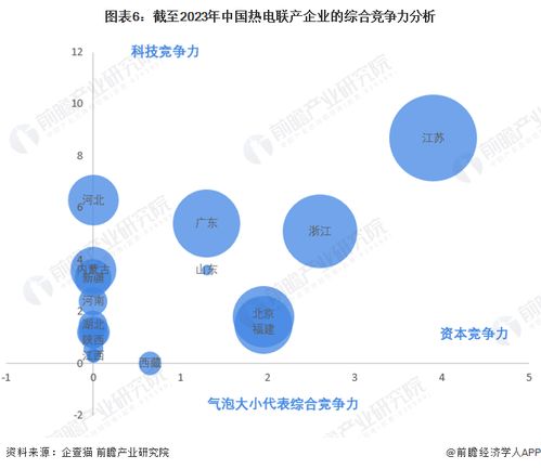 收藏 2023年中國熱電聯(lián)產(chǎn)企業(yè)大數(shù)據(jù)競爭格局 附企業(yè)分布 風(fēng)險分布 投融資集中度等