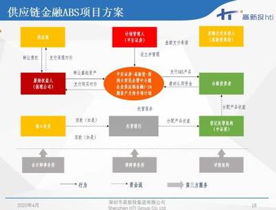 深圳高新投 知識產(chǎn)權(quán)ABS項目助力中小企業(yè)融資