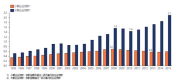 另類借貸成美國中小企業融資新路徑