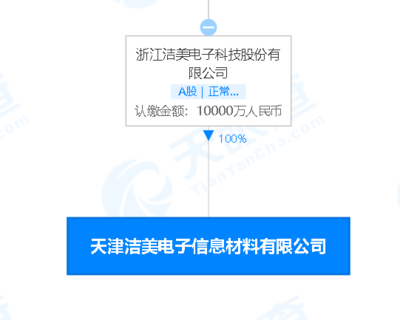 潔美科技注資1億元成立新公司，聚焦新型膜材料制造領(lǐng)域