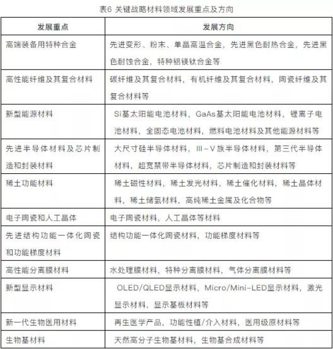 面向2035的新材料強國戰略 新型膜材料制造的突破與展望